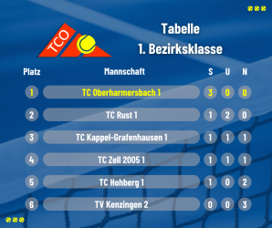 Tabelle.png